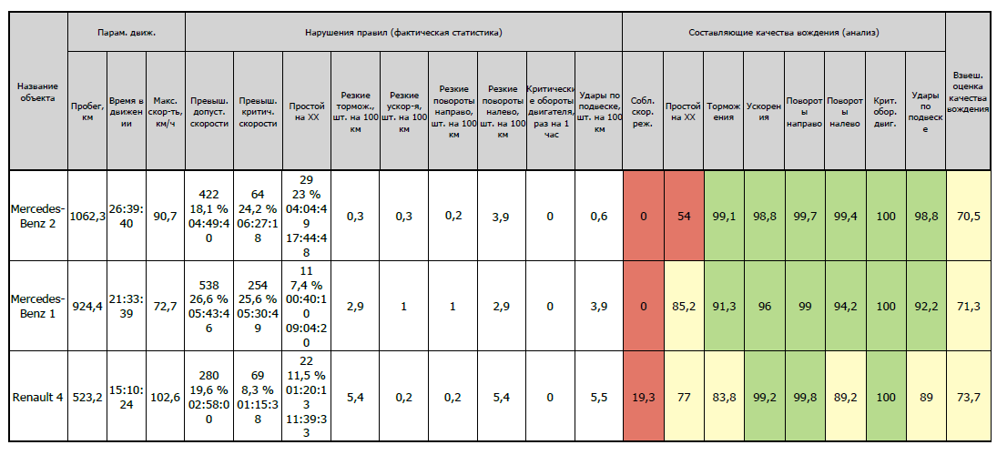 ЭВ отчет групповой