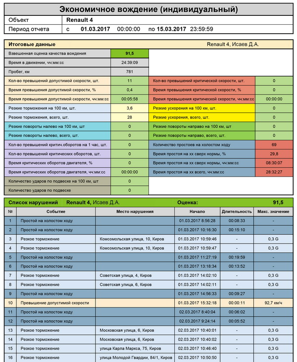 ЭВ отчет индивидуальный