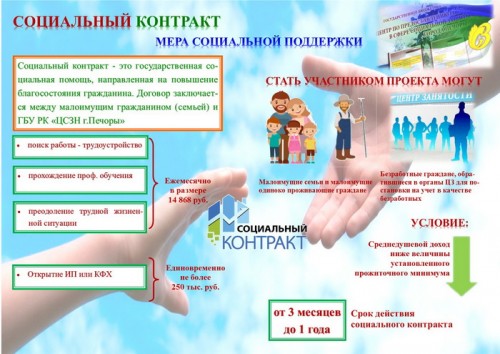 В 2021 году более 5 тысяч соцконтрактов заключили оренбуржцы