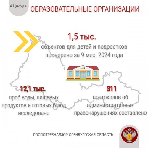 В Оренбуржье образовательные организации оштрафованы более чем на миллион рублей за нарушения санитарного законодательства В Оренбуржье образовательные организации оштрафованы более чем на миллион рублей за нарушения санитарного законодательства