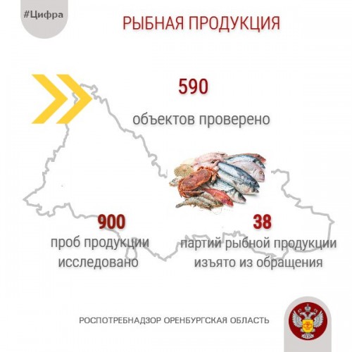 В Оренбуржье роспотребнадзор не допустил к продаже 155 килограмм некачественной рыбы