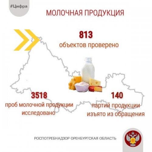 В Оренбуржье Роспотребнадзор забраковал почти тонну молочной продукции