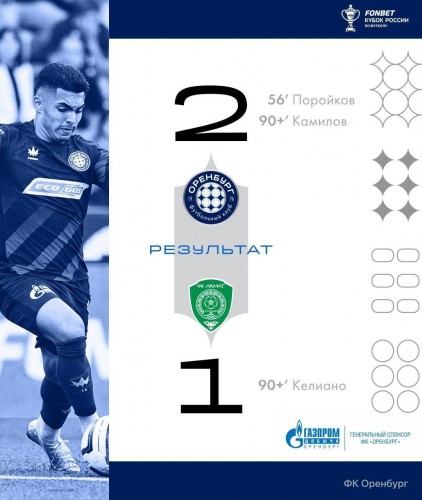 «Оренбург» одержал победу над «Ахматом» в Кубке России