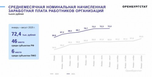 В Оренбуржье средняя зарплата учителей к 2026 году должна достичь 61,2 тысячи рублей В Оренбуржье средняя зарплата учителей к 2026 году должна достичь 61,2 тысячи рублей