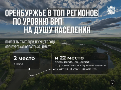 Оренбургская область вошла в число лидеров по ВРП на душу населения Оренбургская область вошла в число лидеров по ВРП на душу населения