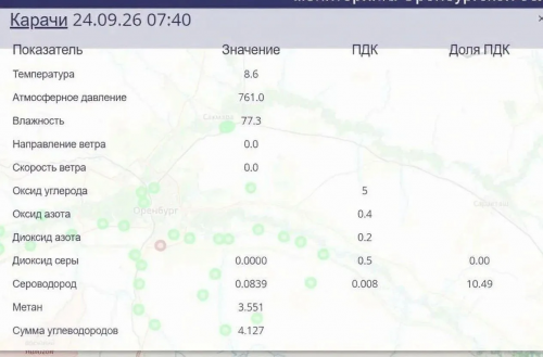В Оренбурге зафиксирован опасный выброс сероводорода — показатель превысил норму более чем в 10 раз