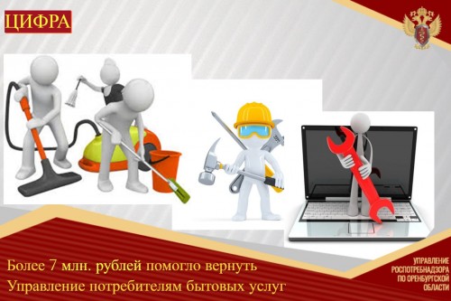 Более 7 миллионов рублей помог вернуть Роспотребнадзор Оренбуржцам, получившим некачественные бытовые услуги