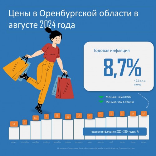 В Оренбуржье увеличился спрос на съёмное жильё В Оренбуржье увеличился спрос на съёмное жильё