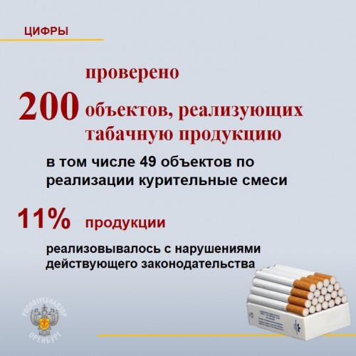 В Оренбуржье наложены штрафы на 143,5 тысячи рублей на табачных торговцев