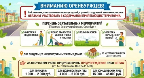Жителей Оренбурга будут штрафовать за "неухоженные" придомовые участки Жителей Оренбурга будут штрафовать за "неухоженные" придомовые участки
