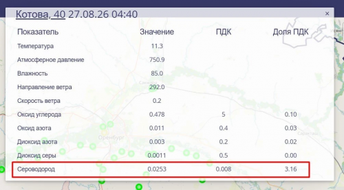 В Оренбурге ночью зафиксировали трёхкратное превышение сероводорода в воздухе В Оренбурге ночью зафиксировали трёхкратное превышение сероводорода в воздухе