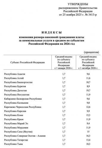 В Оренбуржье с октября тарифы ЖКХ увеличатся на 12,5 процента В Оренбуржье с октября тарифы ЖКХ увеличатся на 12,5 процента