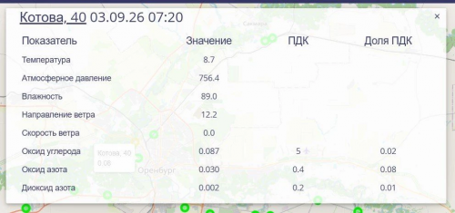 В Оренбурге снова зафиксировали превышение сероводорода в воздухе В Оренбурге снова зафиксировали превышение сероводорода в воздухе